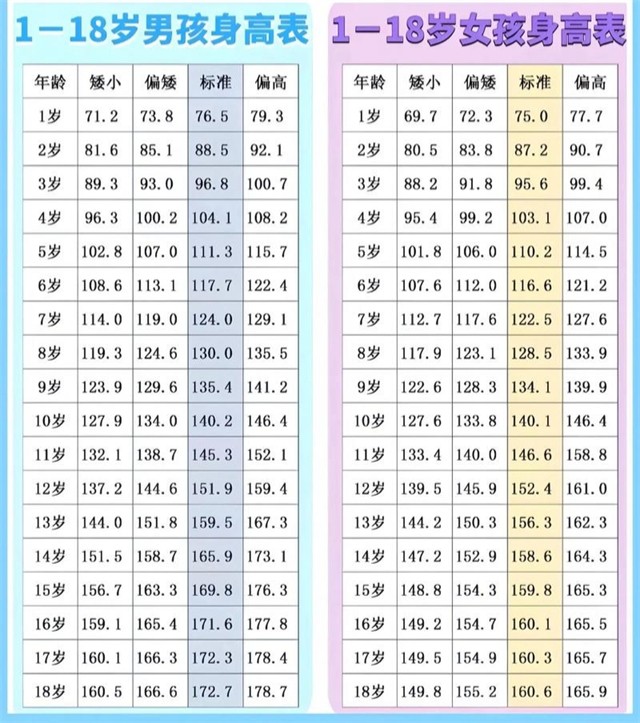 春季助长正当时——我院中西医结合门诊推出特色调理方案