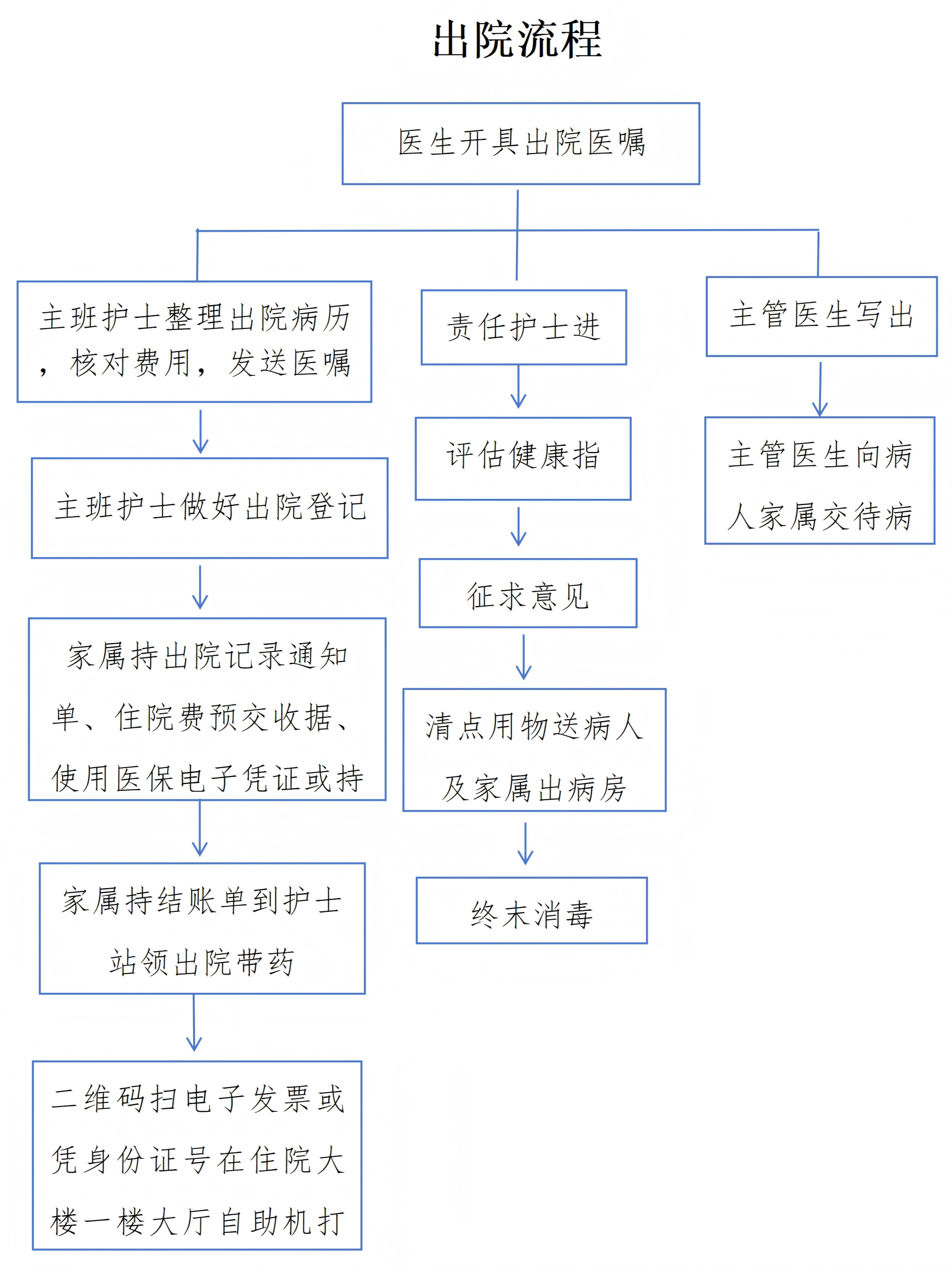 出院流程(2)_01.png
